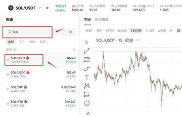sol币在哪里买  第8张