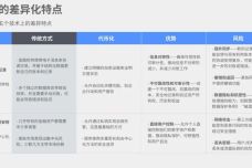 互联网金融