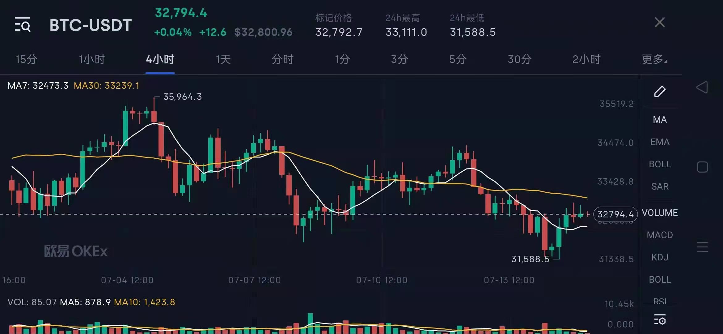 以太坊诉比特币——这场辩论的另一面  第3张
