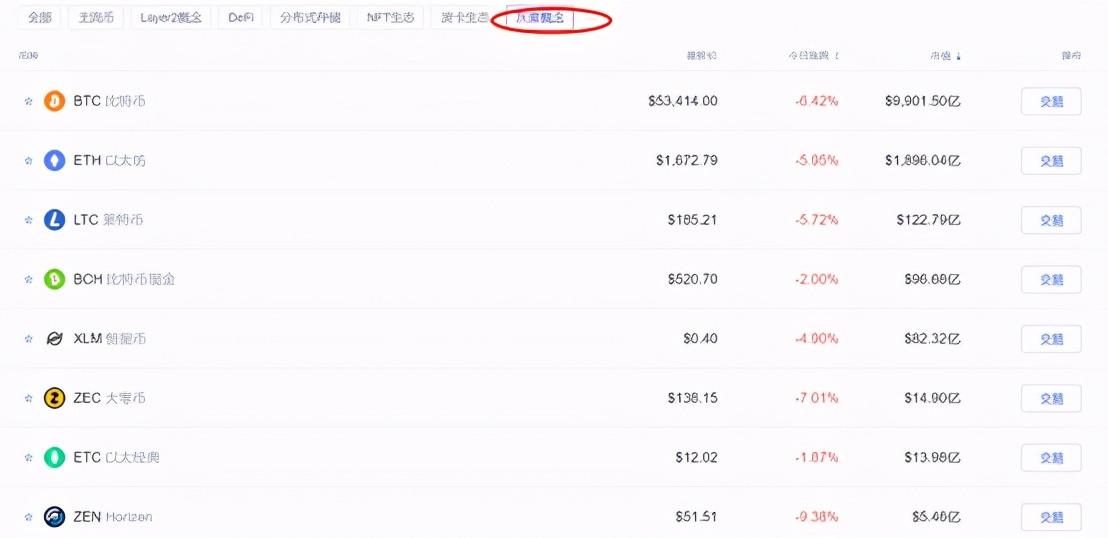 看欧易OKEx平台，哪些在“飚”？  第2张