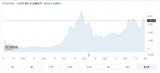 圣诞行情点燃以太坊ETH热潮：ETF资金回暖助力新一轮突破  第4张