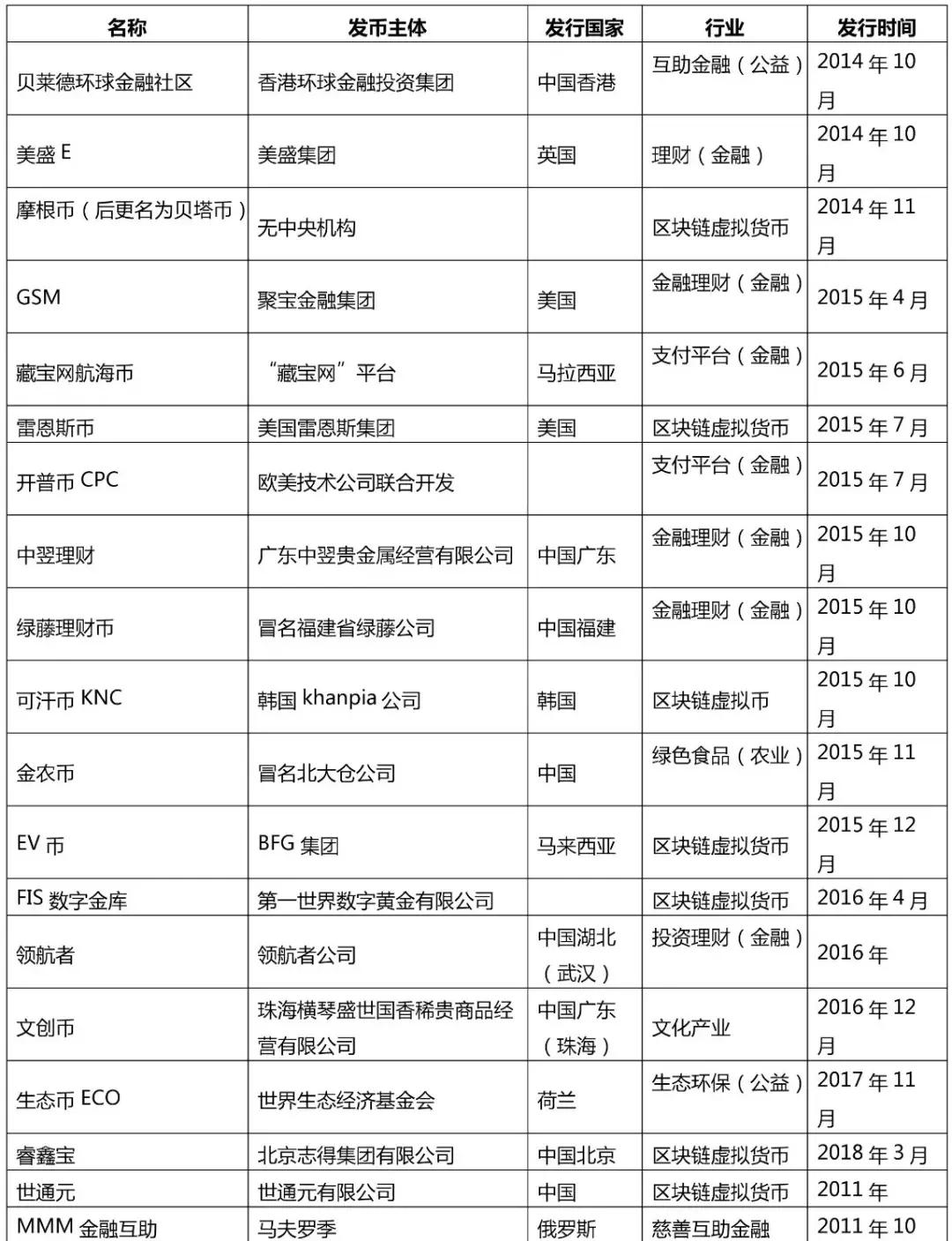 一夜爆仓！传销币套路大起底！  第3张