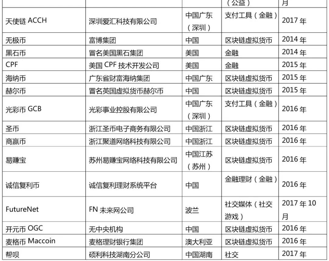一夜爆仓！传销币套路大起底！  第4张