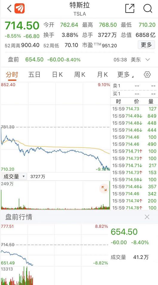 比特币血崩！5小时暴跌7000美元，超49万币民爆仓！知名交易所紧急通知：暂停这类提现！特斯拉也被带"崩"了  第4张