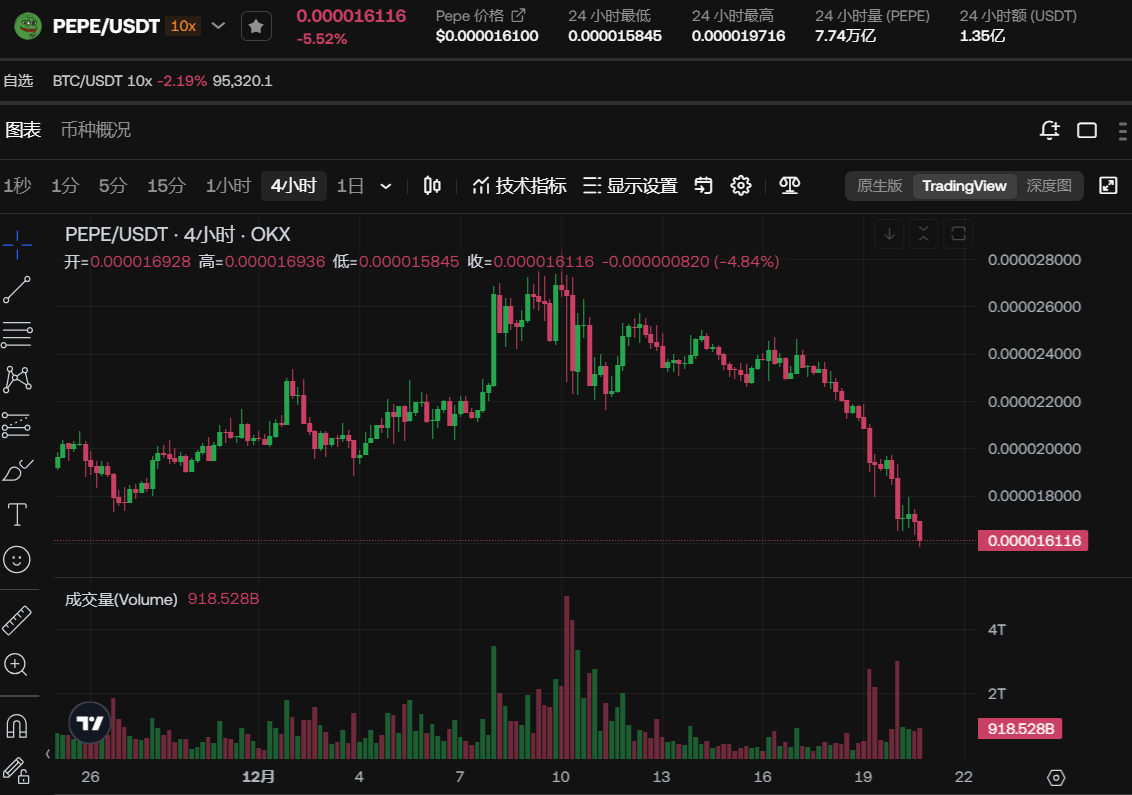 pepe币为什么暴涨，pepe币暴涨高达30万倍吗？