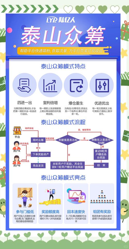 币众筹平台怎么样-币众筹平台怎么样赚钱  第2张