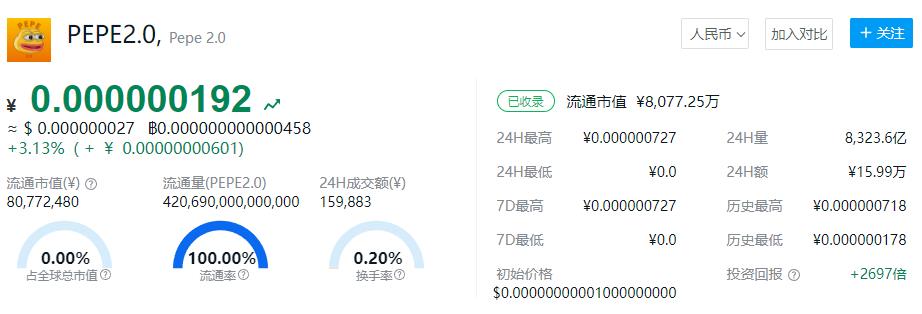 pepe2.0币最新消息(pepe2.0和pepepro)  第2张