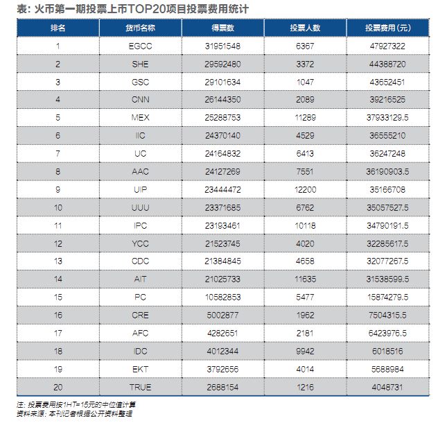 数字货币交易所的“革命前夜”：交易机器人、黑客危机与天价收割  第2张