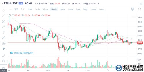 以太坊的价格走势,以太坊价格走势概述  第3张