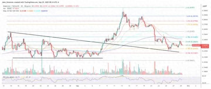 2025101技术分析及预测最新:BTC、ETH、XRP、BNB、SOL、DOGE、ADA