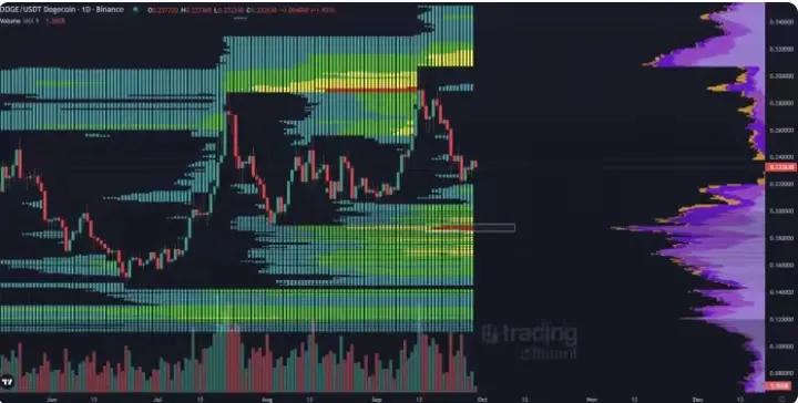 2025101技术分析及预测最新:BTC、ETH、XRP、BNB、SOL、DOGE、ADA  第2张