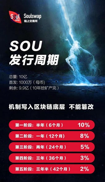 SoulSwap交易所官网下载  第2张
