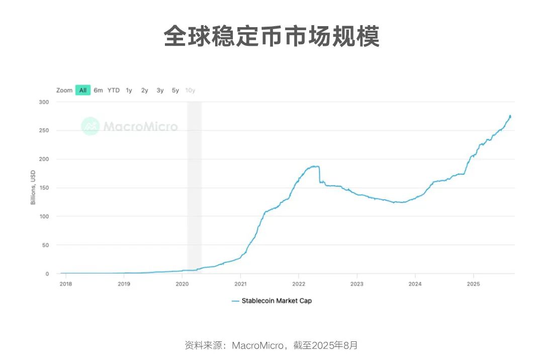 万字说透稳定币：新基建还是新风险？