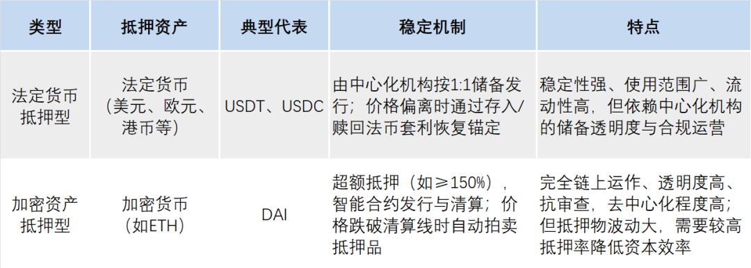 万字说透稳定币：新基建还是新风险？  第2张