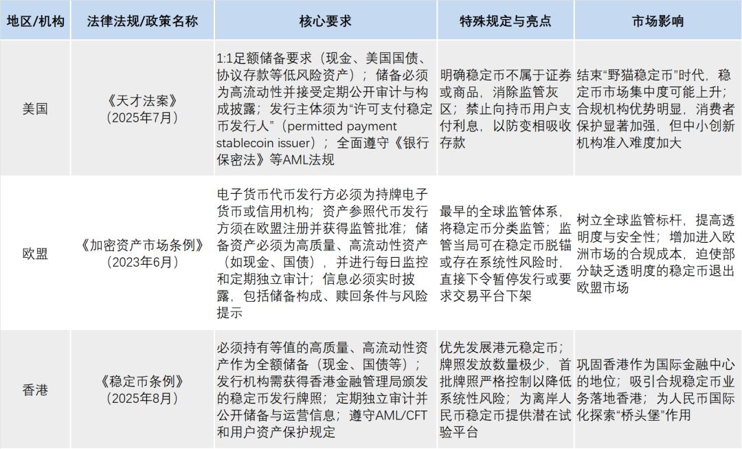 万字说透稳定币：新基建还是新风险？  第5张