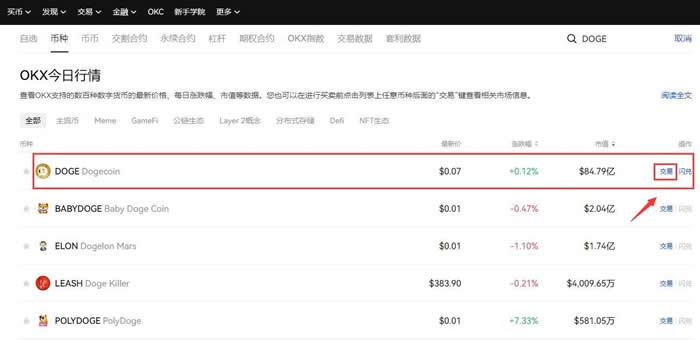 什么是狗狗币?狗狗币(DOGE币)交易所有哪些平台  第10张