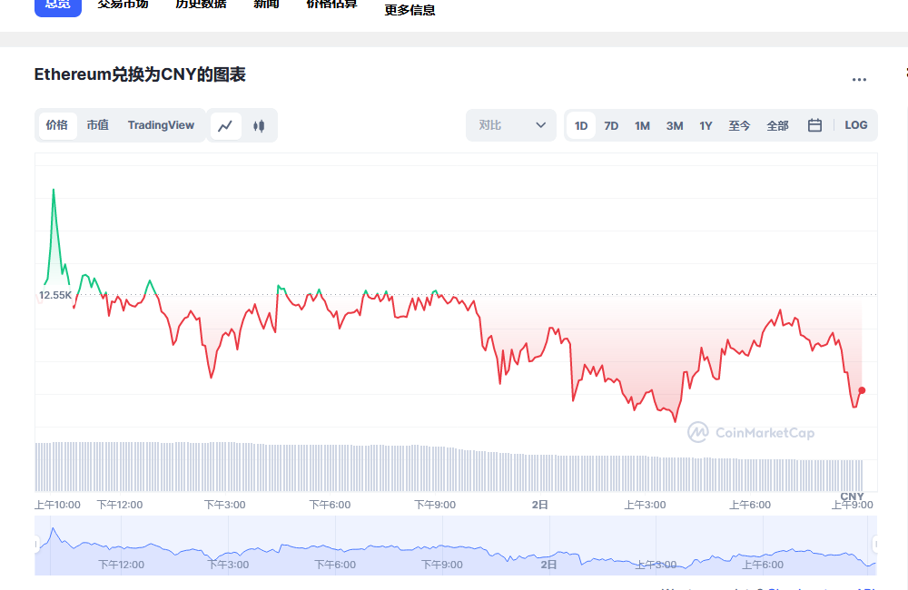 eth以太坊价格-04月02日eth以太坊价格今日行情_以太坊期货