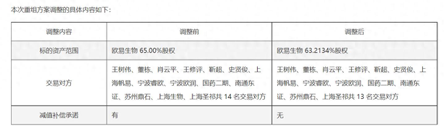 一波三折！嘉必优高溢价收购欧易生物 方案两度修改难掩商誉隐忧