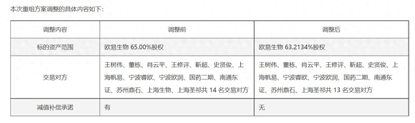 一波三折！嘉必优高溢价收购欧易生物 方案两度修改难掩商誉隐忧
