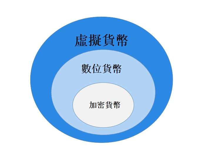 2024虚拟货币投资教学，虚拟货币赚钱新手入门指南  第2张