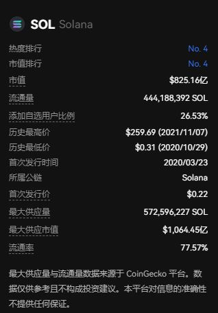 2024年最受欢迎的区块链为什么是Solana(SOL币)?详细解读Solana(SOL币)