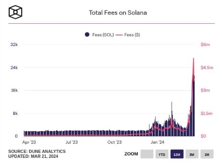 2024年最受欢迎的区块链为什么是Solana(SOL币)?详细解读Solana(SOL币)  第5张
