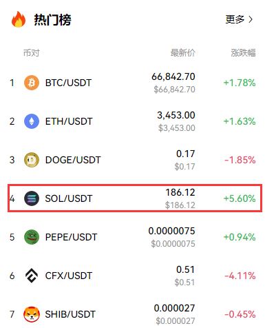 2024年最受欢迎的区块链为什么是Solana(SOL币)?详细解读Solana(SOL币)  第8张
