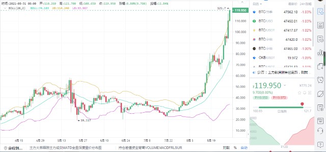 老山说币：币圈小币种乱象，SOL有必要长期持有？  第2张