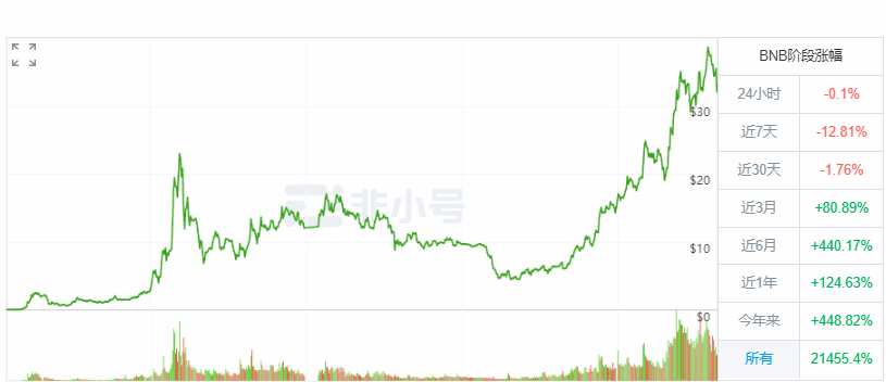 见证下一个百倍币？7月15日抢购SJS.COM（数交所）平台币SJS！