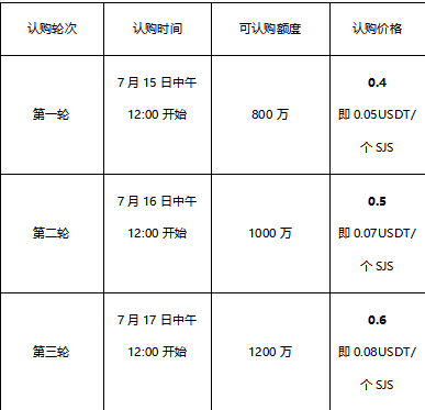 见证下一个百倍币？7月15日抢购SJS.COM（数交所）平台币SJS！  第4张