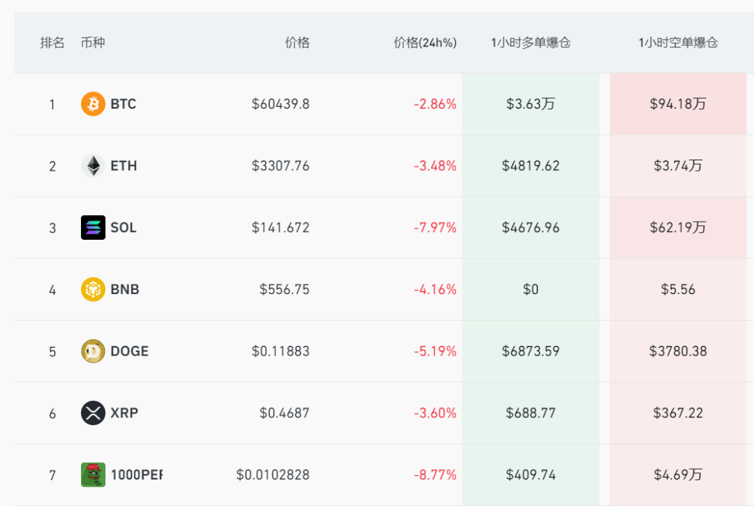 全线崩跌！发生了什么？  第2张