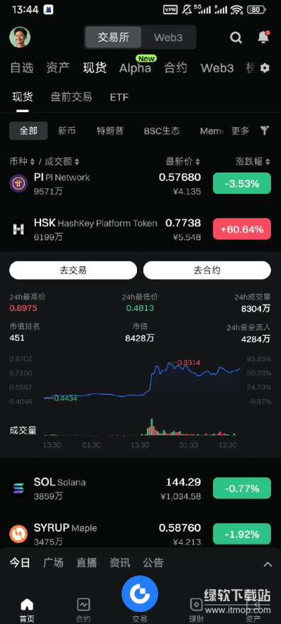 gate交易所app官网版  第10张