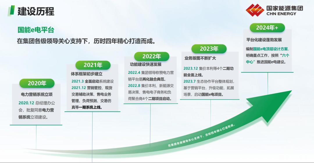 国家能源集团“国能e电”平台正式上线  第2张
