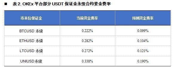 分析：年化收益超300%! 统一账户下财富机遇  第2张