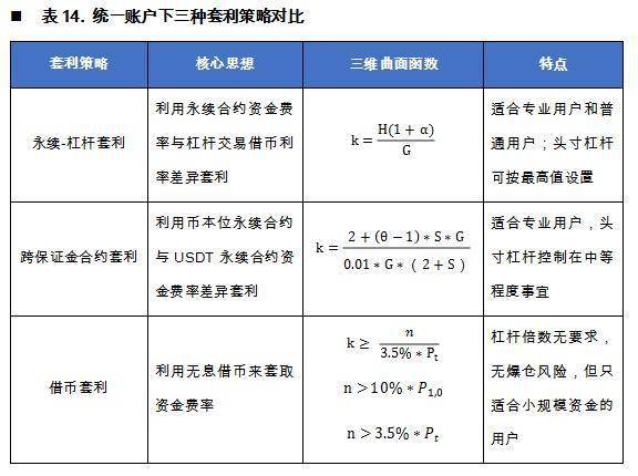 分析：年化收益超300%! 统一账户下财富机遇  第10张