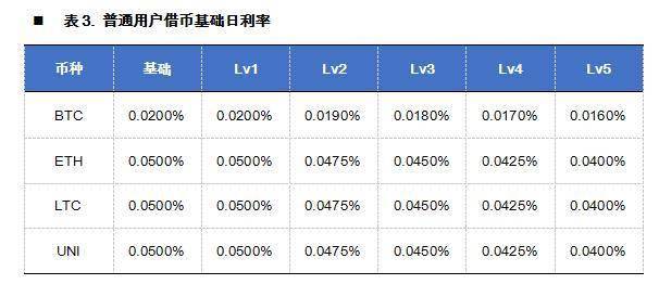 分析：年化收益超300%! 统一账户下财富机遇  第3张