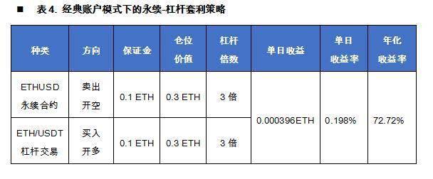 分析：年化收益超300%! 统一账户下财富机遇  第4张