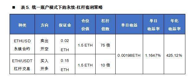 分析：年化收益超300%! 统一账户下财富机遇  第5张
