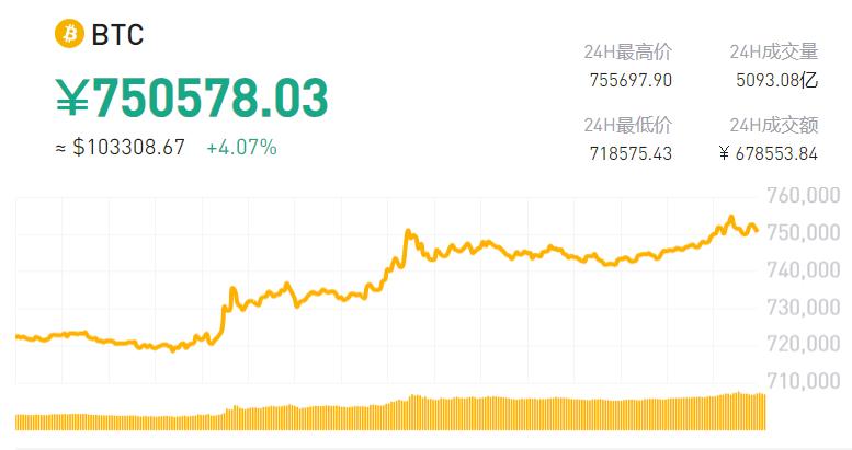 以太坊24小时狂飙26%  第3张