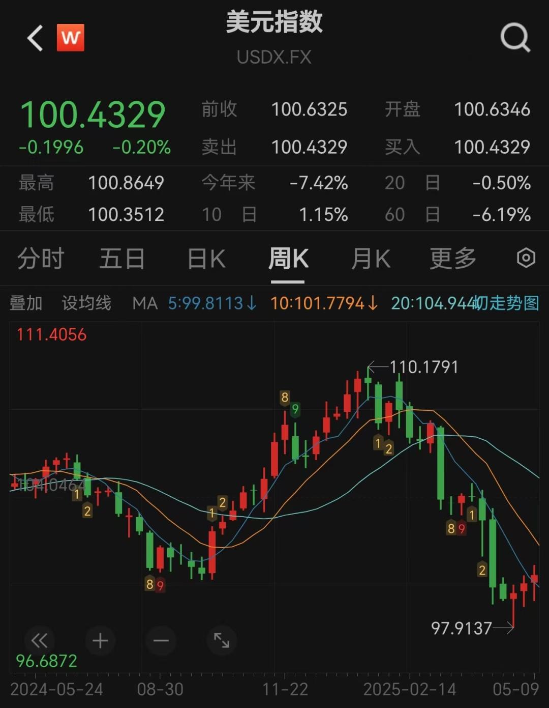 以太坊24小时狂飙26%  第5张