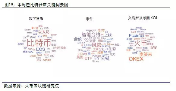 区块链大数据周度数据洞察（第八期）  第19张