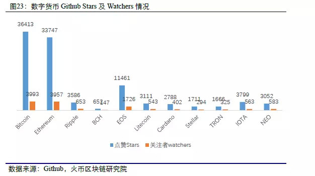 区块链大数据周度数据洞察（第八期）  第23张
