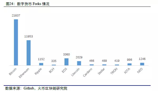 区块链大数据周度数据洞察（第八期）  第24张