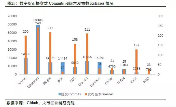 区块链大数据周度数据洞察（第八期）  第25张