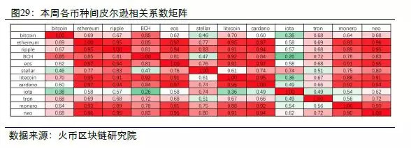区块链大数据周度数据洞察（第八期）  第29张