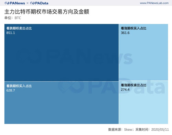 数说减半行情下的交易所：OBH三大所地位再夯实，OKEx访问量和平台币涨幅居首  第11张