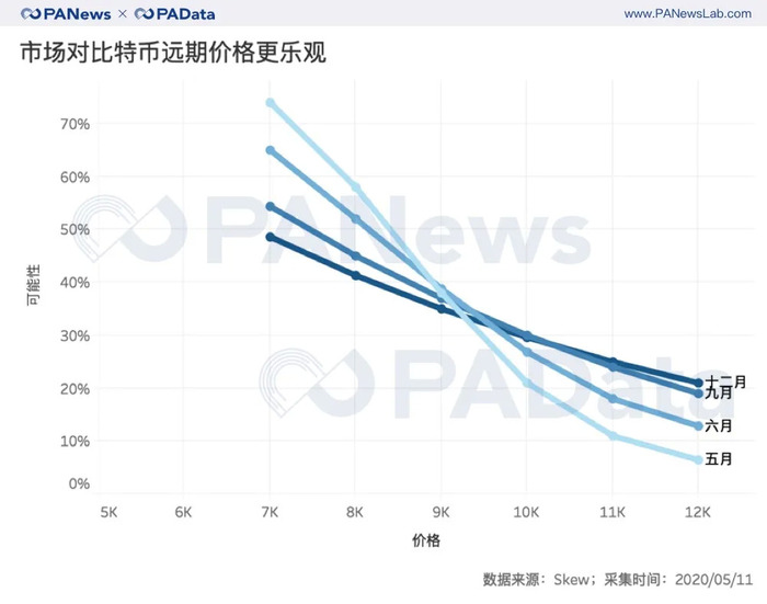 数说减半行情下的交易所：OBH三大所地位再夯实，OKEx访问量和平台币涨幅居首  第12张