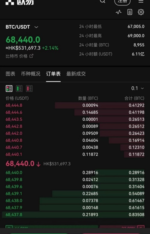 欧易交易所中国(加密货币交易平台怎么选)  第4张