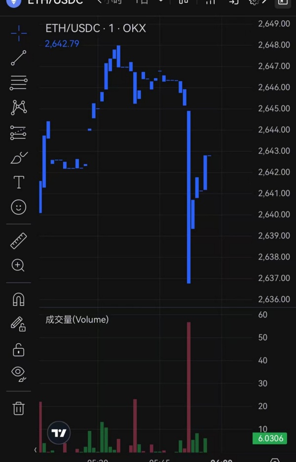 oe交易所app官方下载(比特币软件实用功能多)  第5张