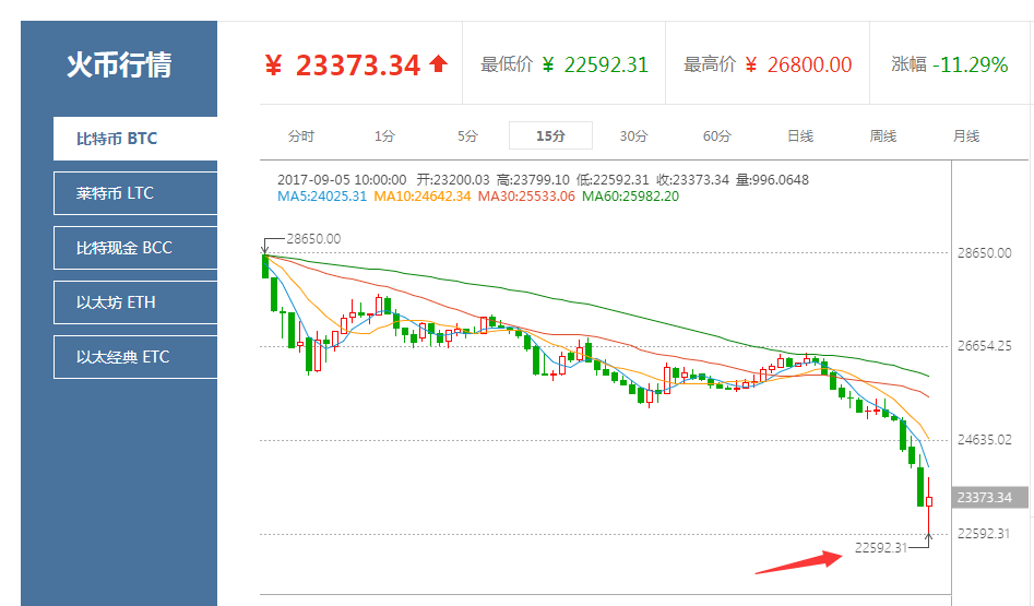 央行要求各银行及支付机构排查代币发行交易平台账户